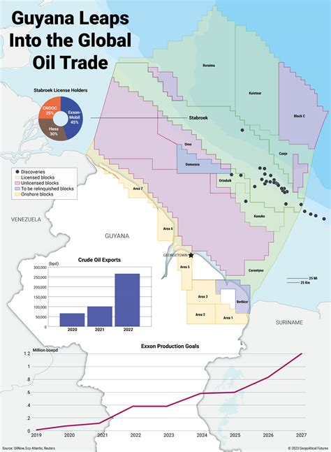 guyana oil reserves